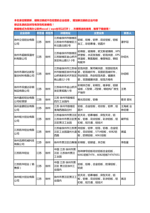 2020新版江苏省徐州铝板工商企业公司名录名单黄页大全89家