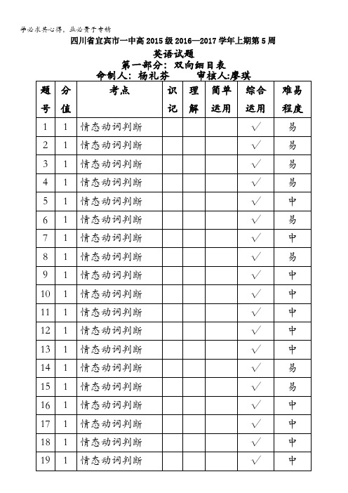 四川省宜宾市一中2016-2017学年高二上学期第6周周考英语试题 含答案