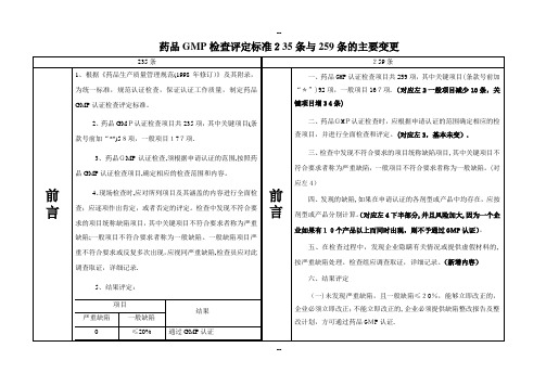 药品GMP检查评定标准235条与259条的主要变更