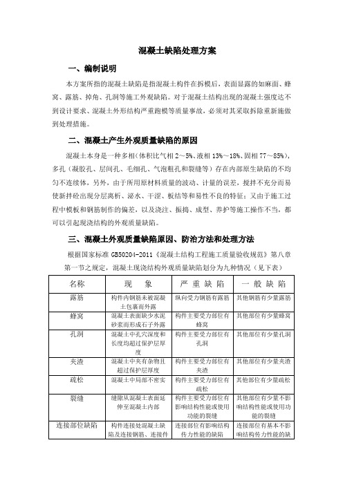 混凝土缺陷修补方案大全