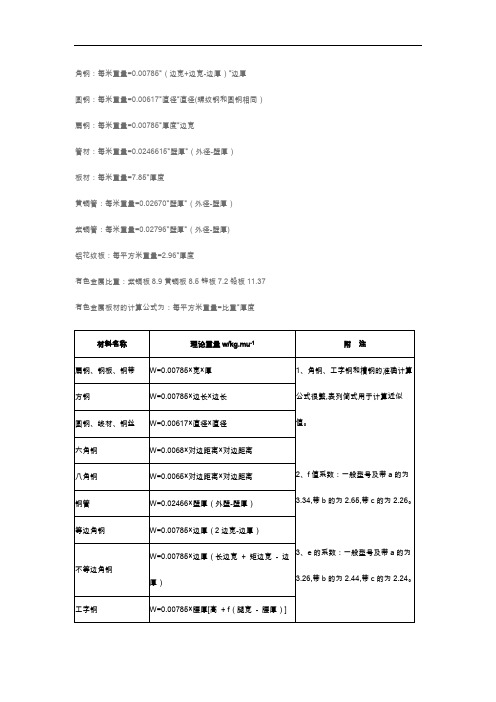 不锈钢理论重量计算公式(全面)