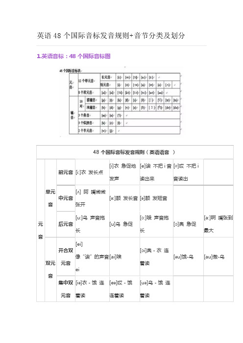 英语48个国际音标发音规则音节分类及划分