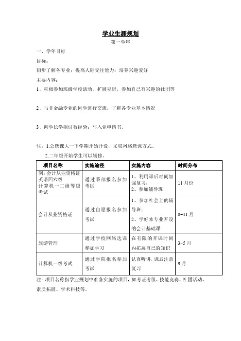 大学生职业生涯规划及就业指导