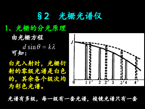 4.2光栅光谱仪(修改版)解析PPT课件