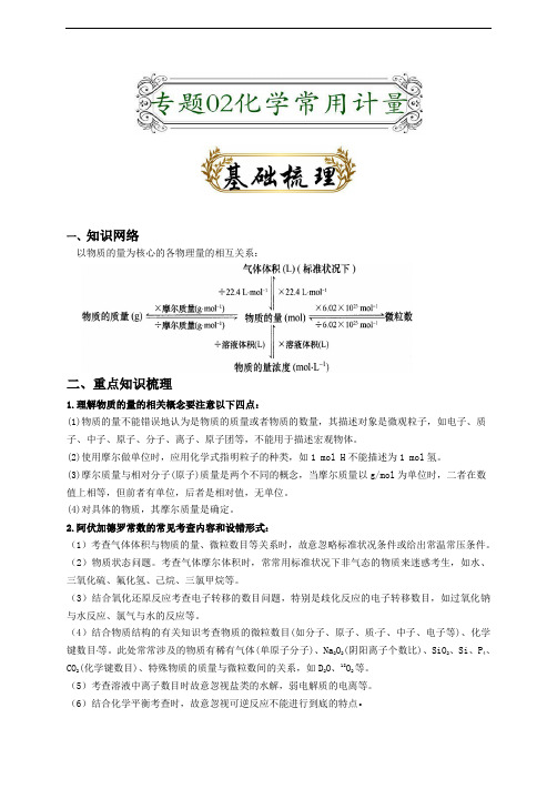 专题02 化学常用计量(原卷版)-备战2021届高考化学二轮复习题型专练