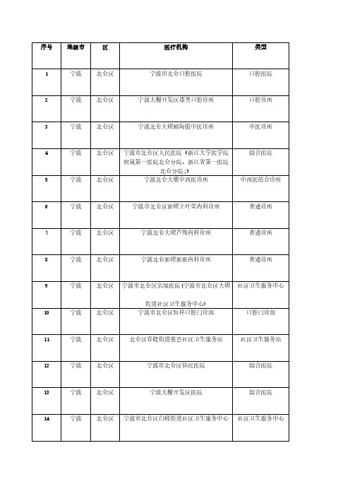 销售人员必备2021年宁波市北仑区医疗机构名单