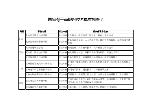 国家骨干高职院校名单有哪些？