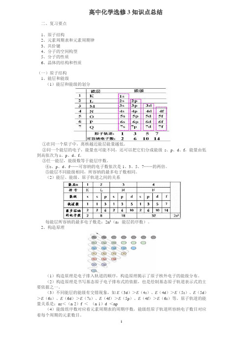 高中化学选修3知识点总结资料