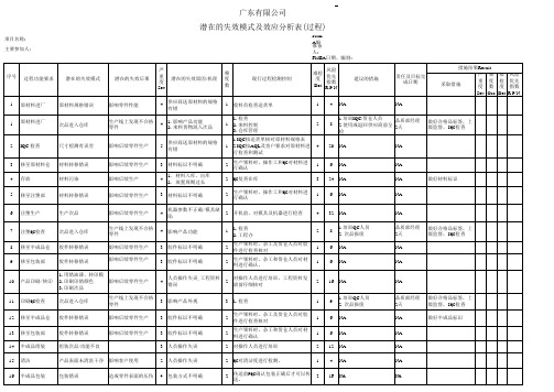 潜在的失效模式及效应分析表(过程)