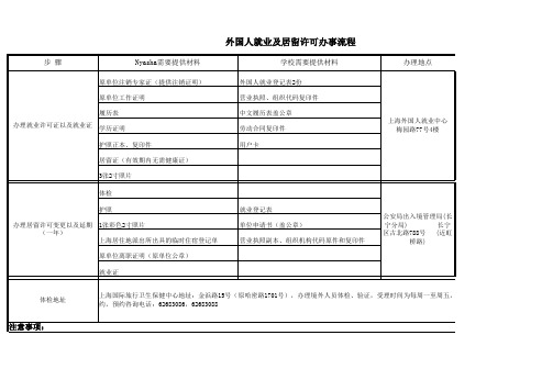 外国人就业流程20111014