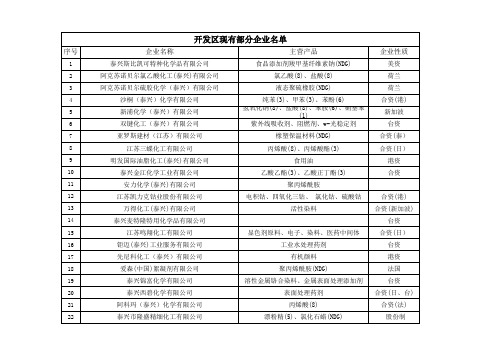 泰兴经济开发区部分企业名录—归类