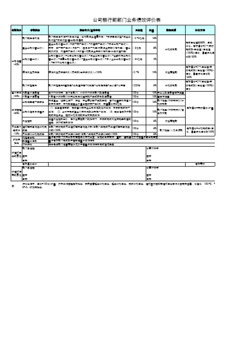 公司银行部部门绩效考核指标