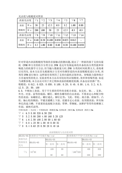 粗糙度标准表面粗糙度