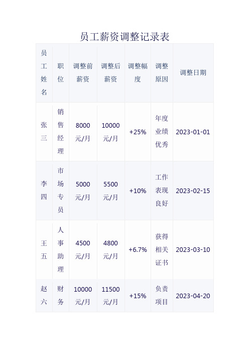 员工薪资调整记录表