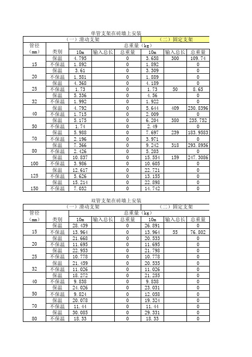 管道支架重量计算表、管道支架间距表(计算支架)