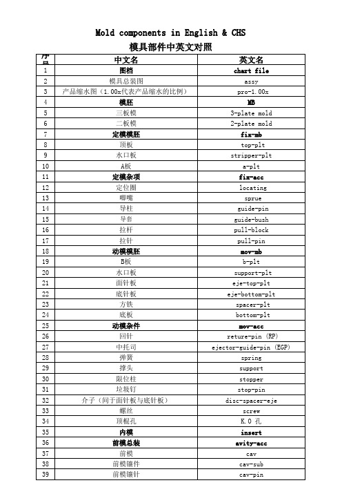 模具部件中英文名对照表
