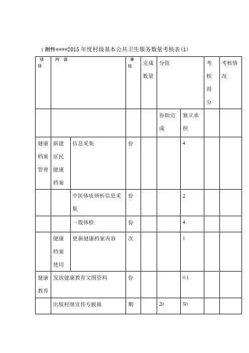 村医考核评分表全