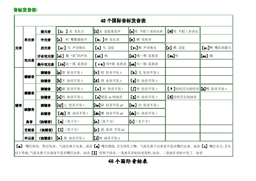 英语英标表(48个)