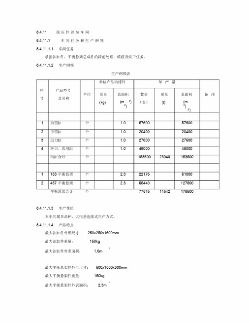 液压件涂装说明课件.doc