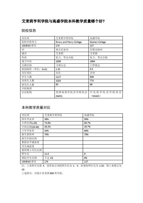 艾茉莉亨利学院与高盛学院本科教学质量对比