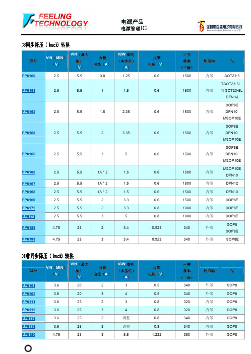 远翔科技-IC选型表