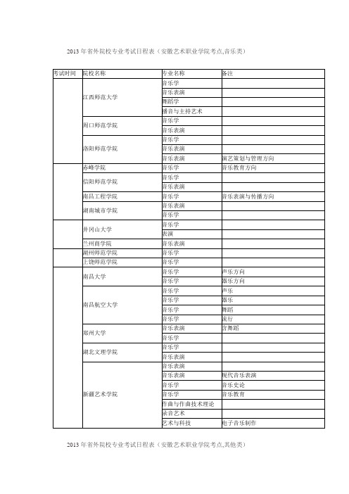 2013年省外院校专业考试日程表