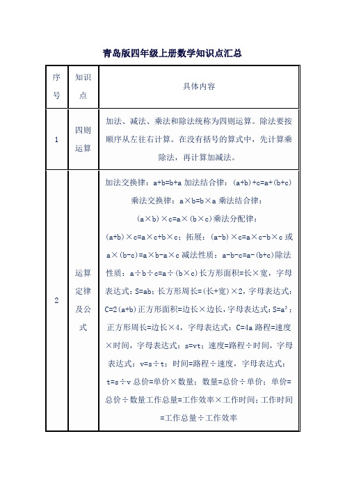 青岛版四年级上册数学知识点汇总