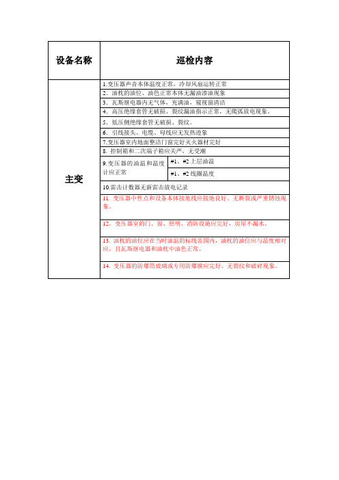 电气设备巡检标准