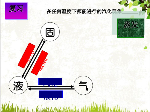 七年级上科学《汽化与液化》PPT精美课件浙教版3