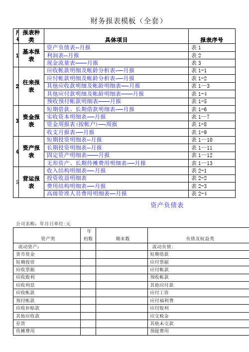 财务报表模板(全套)