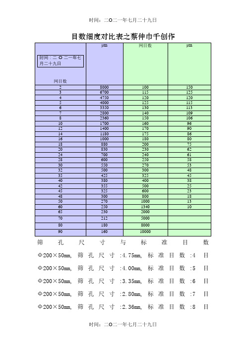 目数--微米对照表