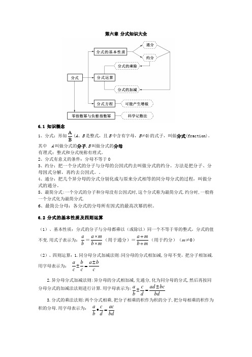 初中数学知识总结大全 第六章 分式 (编辑：靳军强)