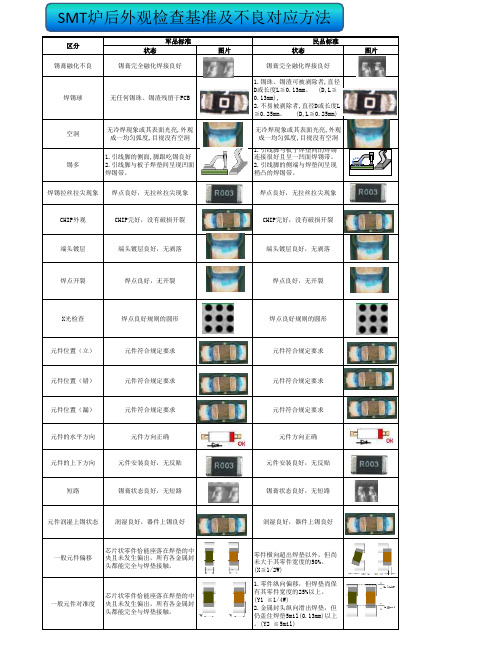 SMT炉后外观检查基准书