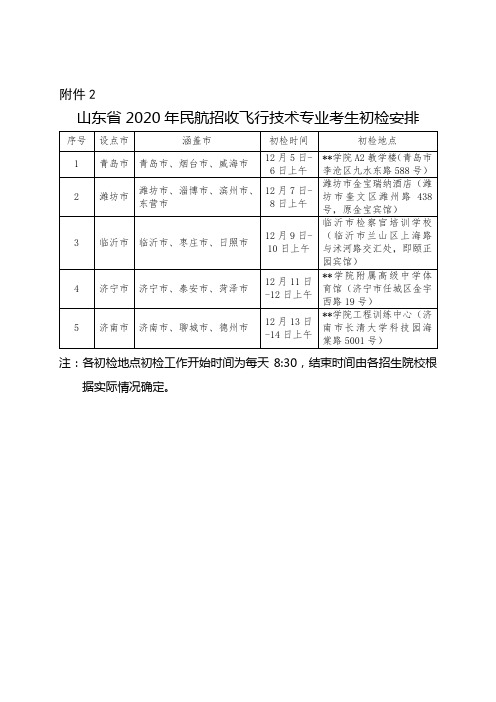 山东省2020年民航招收飞行技术专业考生初检安排【模板】