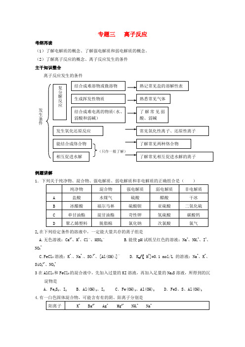 山东省潍坊市临朐县化学二轮复习 专题3 精品