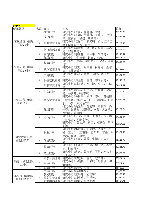 2016年新财富最佳分析师