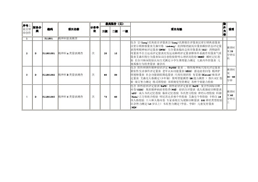 精神科量表分类