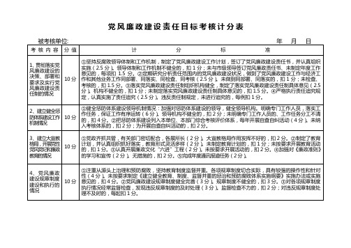 党风廉政建设责任目标考核计分表