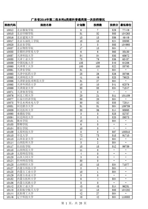 21.1.1广东省2014年第二批本科A类理科普通类第一次投档情况