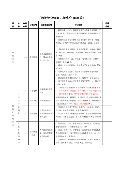 养护评分细则