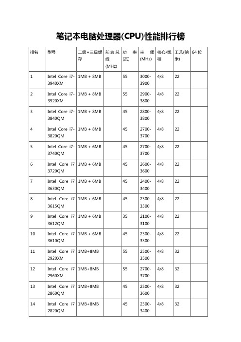 笔记本电脑处理器(CPU)性能排行榜