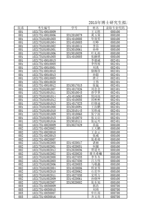 哈尔滨工程大学2015博士生拟录取名单公示