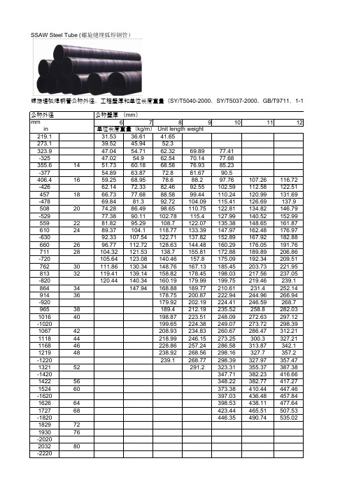 SSAW Steel Tube (螺旋缝埋弧焊钢管)