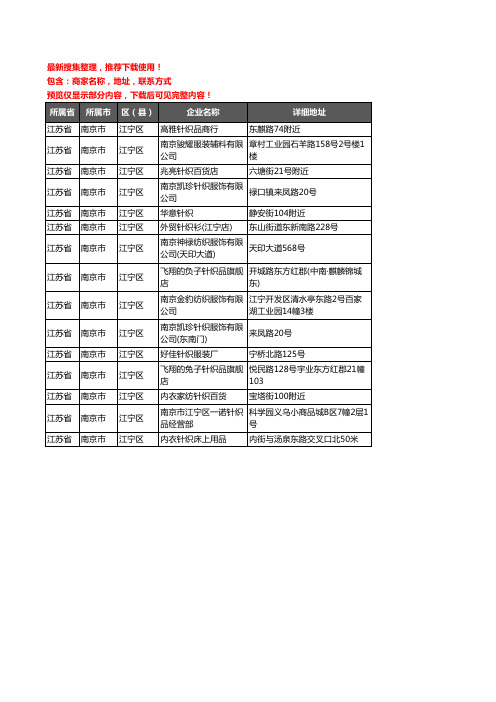 新版江苏省南京市江宁区服装纺织企业公司商家户名录单联系方式地址大全15家