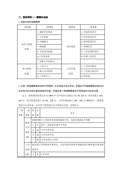 【要素评价法考核】职位评价要素计点法