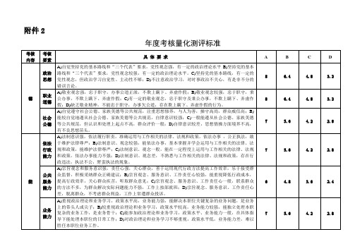 公务员年度考核量化测评标准