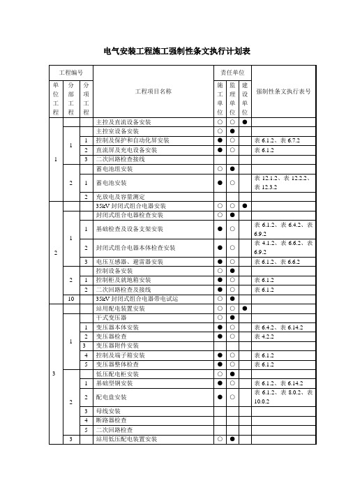 电气-强制性条文执行计划