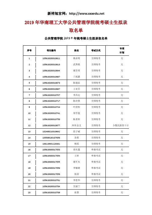 2019年华南理工大学公共管理学院统考硕士生拟录取名单