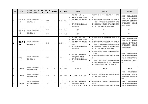 职业病危害因素采样方法