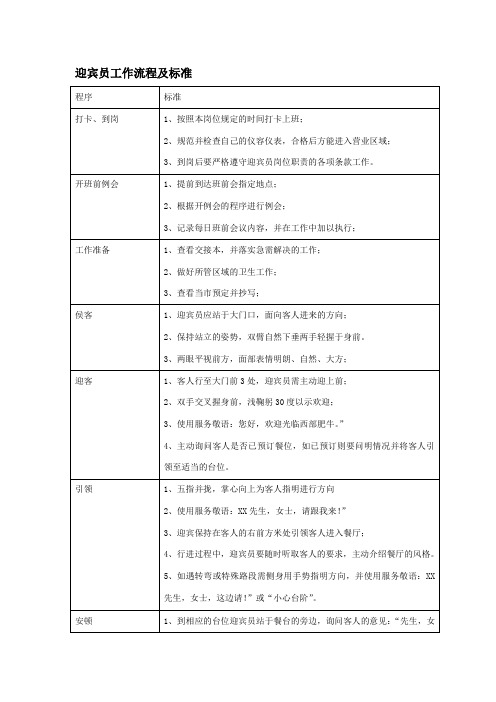 迎宾员工作流程及标准